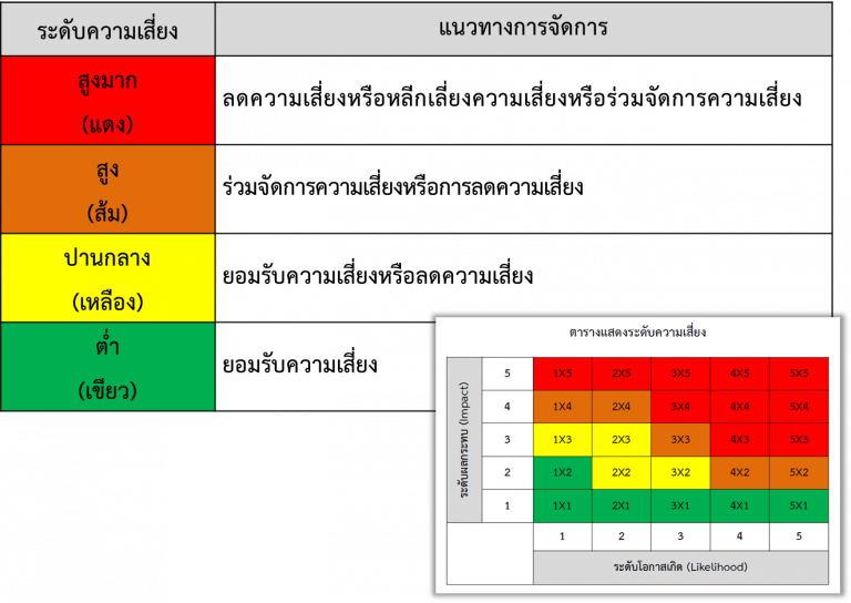 หลักเกณฑ์การบริหารความเสี่ยง – งานนโยบายและพัฒนาคุณภาพ
